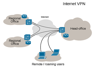 Secure Network Design and Implementation Assignment.png